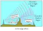 The Ultimate Digital TV Antenna Guide | Grounded Reason