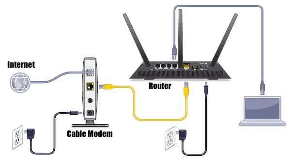 do you need modem and router