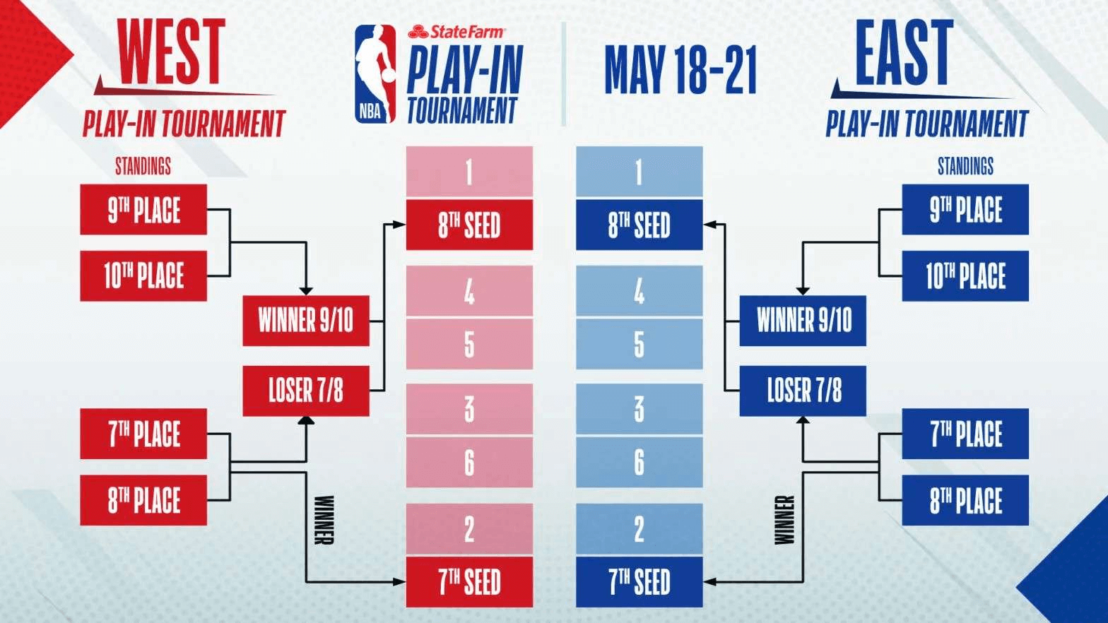 Nba Playoffs Bracket 2021 Printable Printable Word Searches